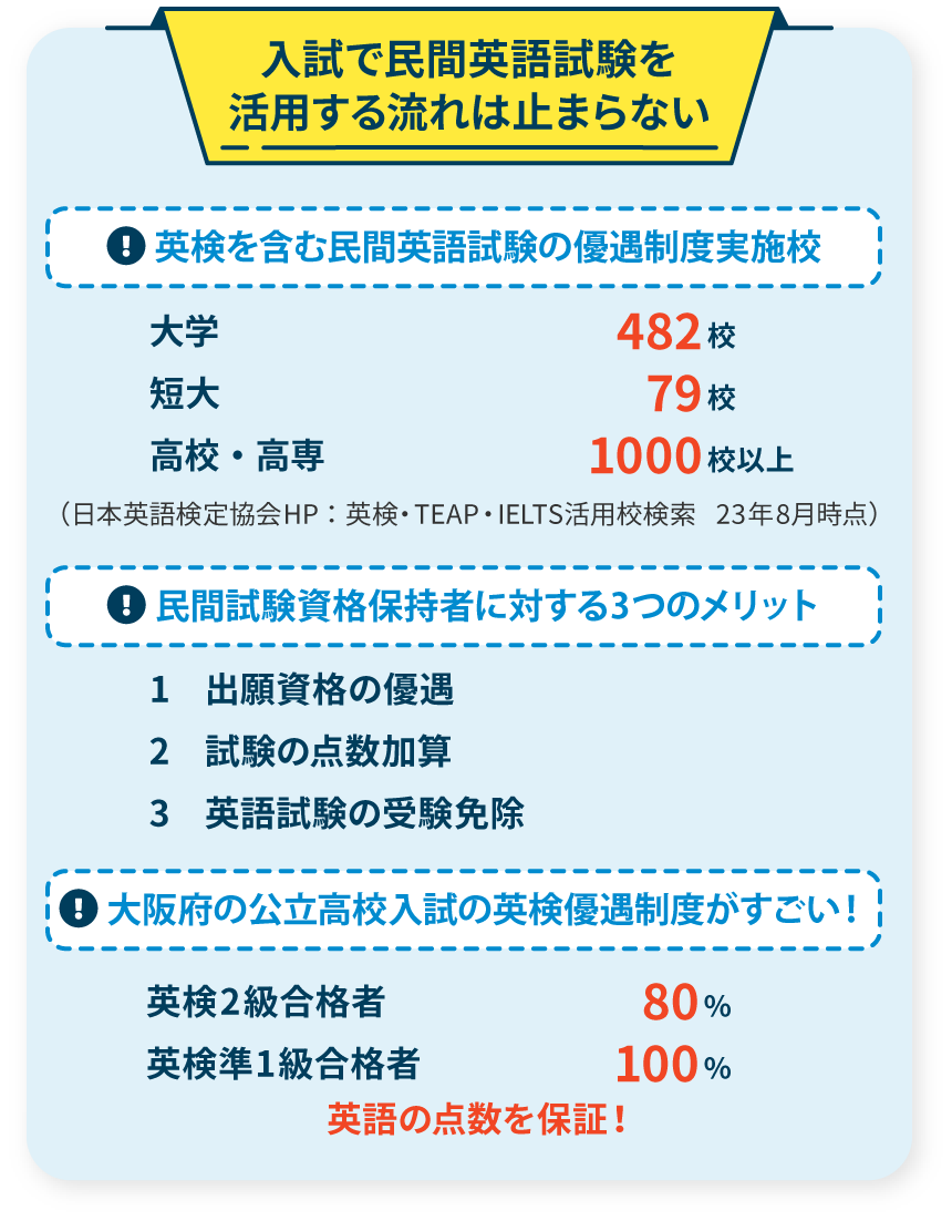 入試で民間英語試験を活用する流れは止まらない