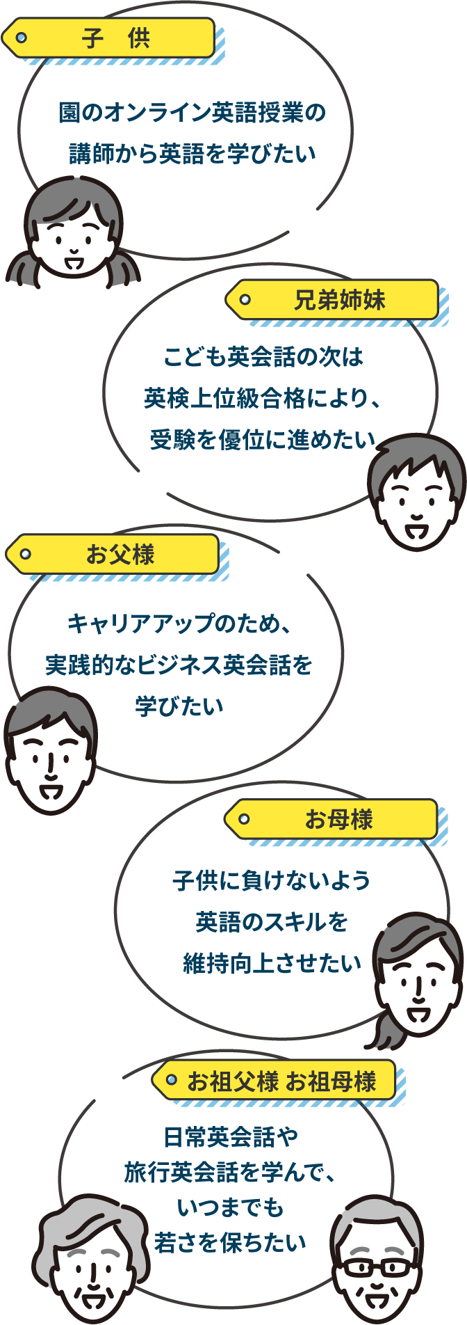 お子さまからご兄弟、ご両親、ご祖父母まで、様々なニーズにお答えできるコースをご用意しています。